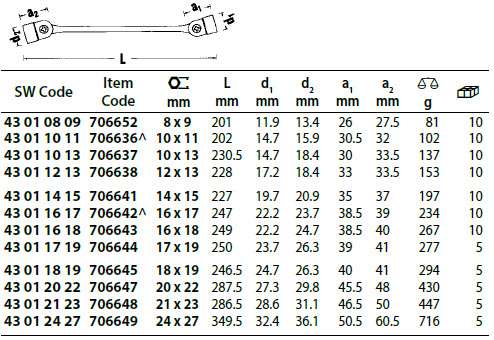 Stahlwille Double Ended Flexi-Joint Spanner Range Sizes